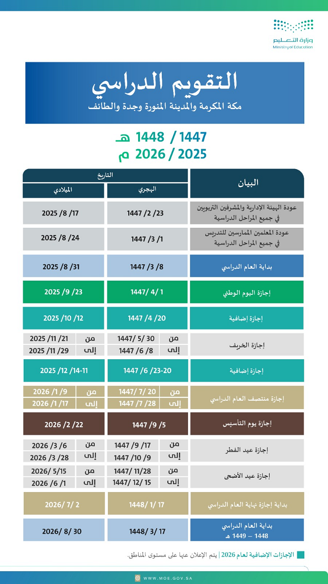 التقويم الدراسي لمنطقة مكة المكرمة والمدينة المنورة وجدة 1447 هـ